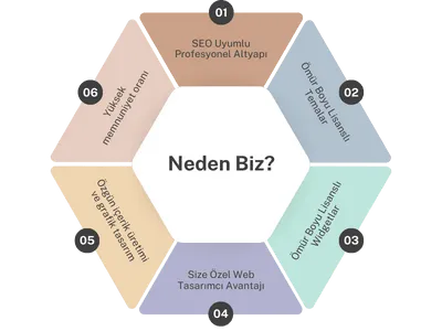 ağrı web dizayn ağrı web tasarım