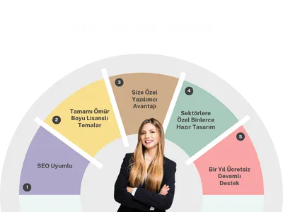 bingöl web dizayn bingöl web tasarım