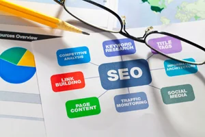 edirne profesyonel web tasarım firması edirne profesyonel web tasarım fiyatları
