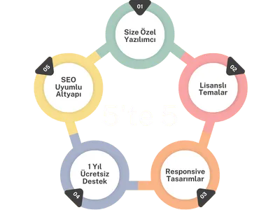 elazığ web dizayn elazığ web tasarım