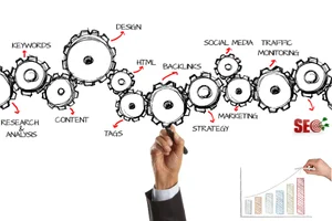 rize teknik seo seo stratejileri